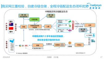 中國生鮮電商市場年度盤點 行業格局與創新實踐
